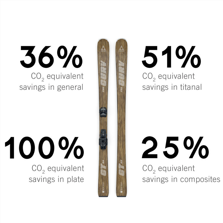 THE CURV GT 85 REDEFINE