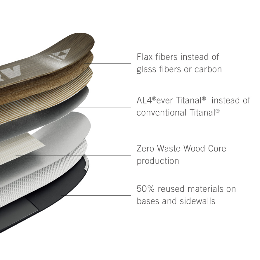 THE CURV GT 85 REDEFINE