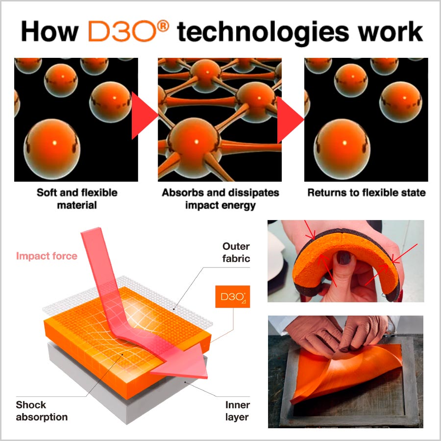 D3Oのメカニズム
