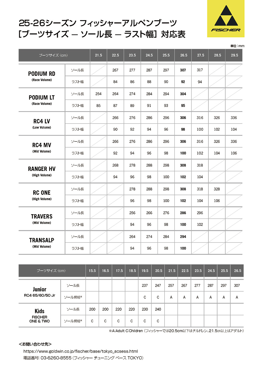 ソール長＆ラスト幅対応表